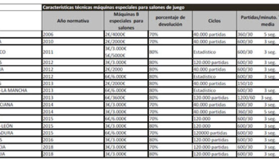 MAPA MAQUINASALON