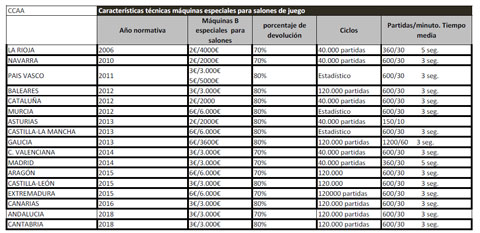 MAPA MAQUINASALON