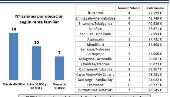 salones pamplona